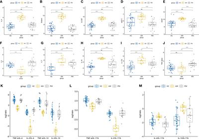 Integration of Molecular Inflammatory Interactome Analyses Reveals Dynamics of Circulating Cytokines and Extracellular Vesicle Long Non-Coding RNAs and mRNAs in Heroin Addicts During Acute and Protracted Withdrawal